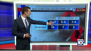 NOAA releases hurricane outlook: 'Near average season'