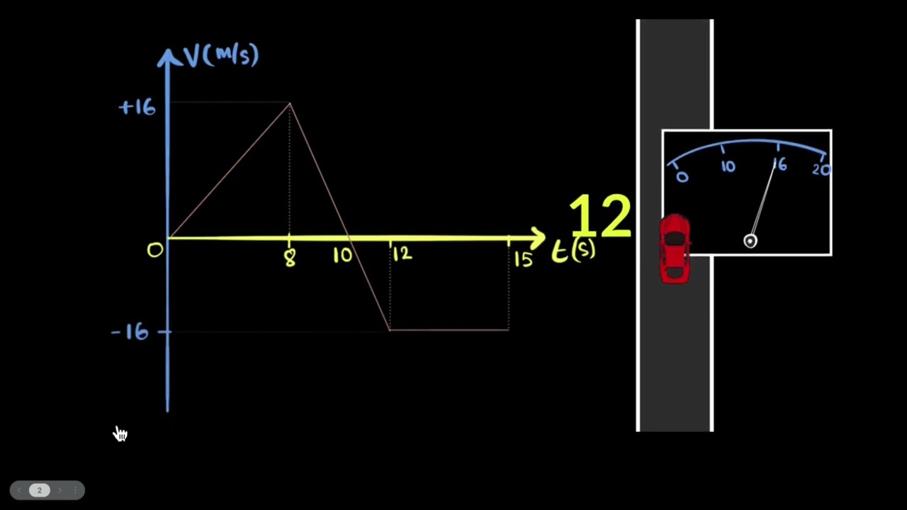 Velocity time graphs | Motion | Physics Class 9 | Khan Academy