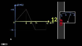 Velocity time graphs | Motion | Physics Class 9 | Khan Academy