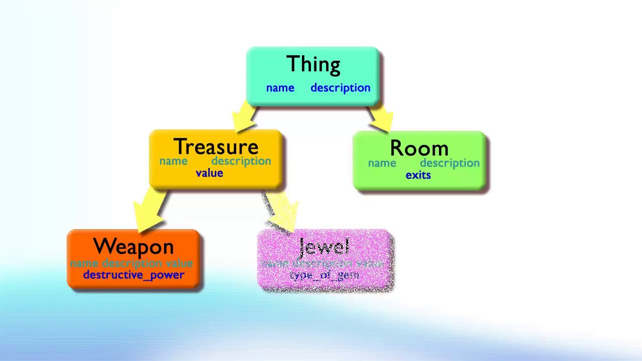 Learning Pascal x24 Introduction to Object Orientation