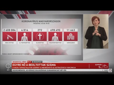 Kanizsa TV Híradó - 2021. április 8.