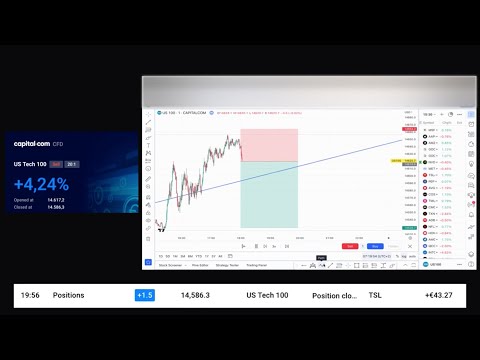 5.June.2023 - Mastering Day Trading: Unlocking Secrets through Trading Journals
