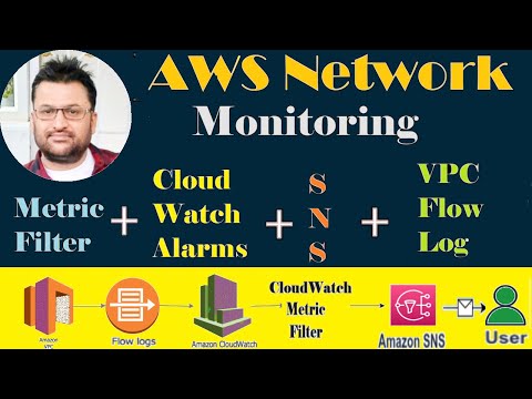 Monitoring VPC & Network Performance with CloudWatch