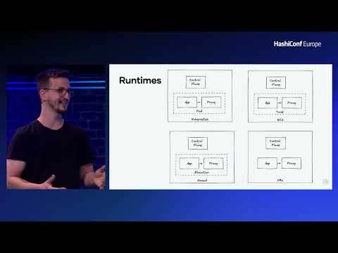Multi-Runtime Service Mesh With Consul