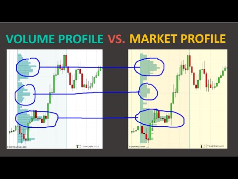 Volume Profile vs. Market Profile: What Is The Difference?