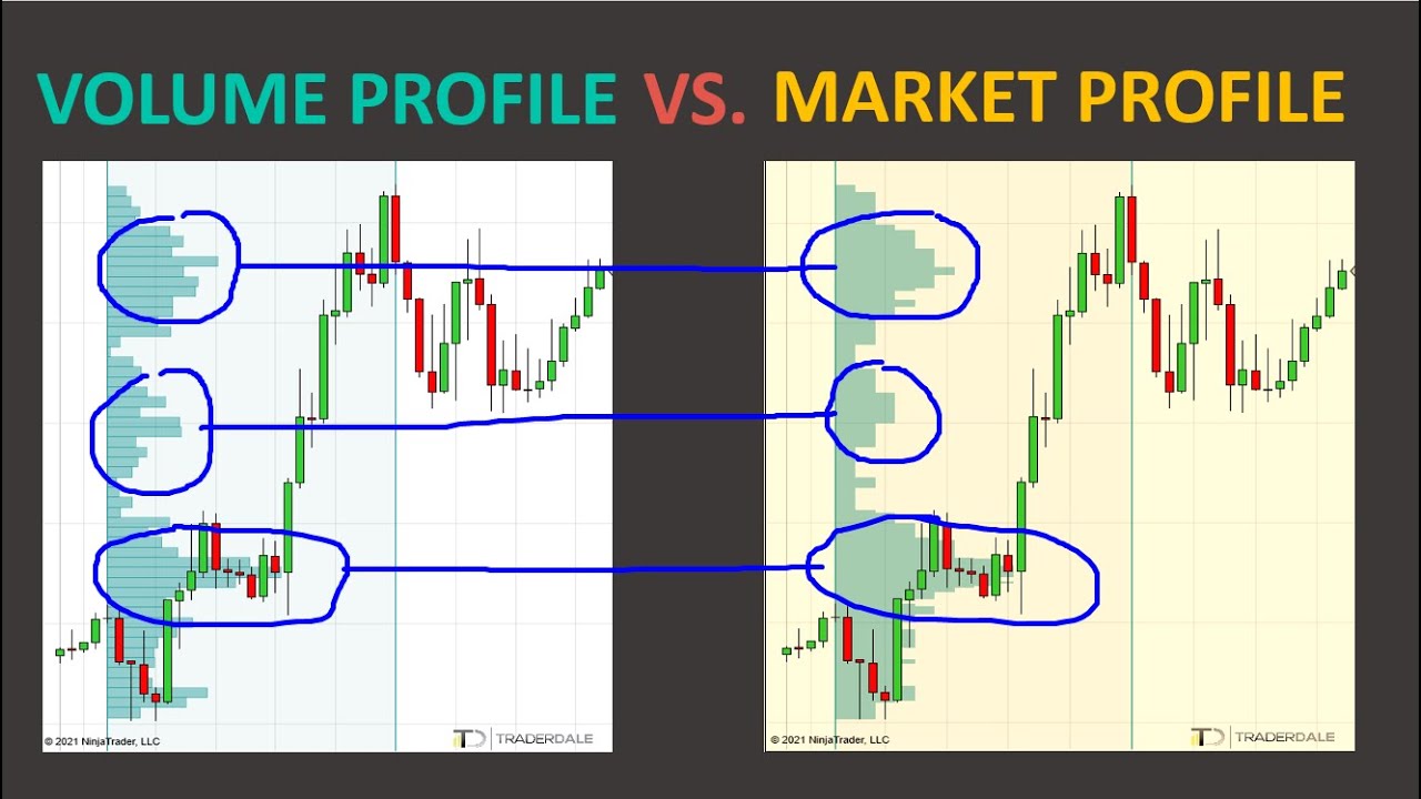 Volume Profile vs. Market Profile: What Is The Difference?