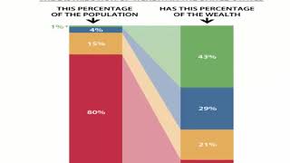Ch 7 (Social Stratification): Part 1