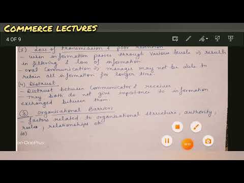 Directing meaning features and importance class 12 business studies