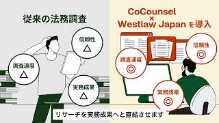 CoCounselxWestlaw Japan Short 15sec