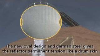 The SUN-MOVER with "PermaTense" by SUNBOUNCE