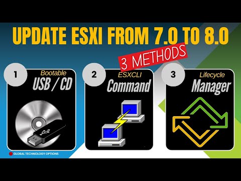 How to Update ESXi from 7 to 8 | Step-by-Step Guide to VMware ESXi Upgrade | Update esxi from 7 to 8