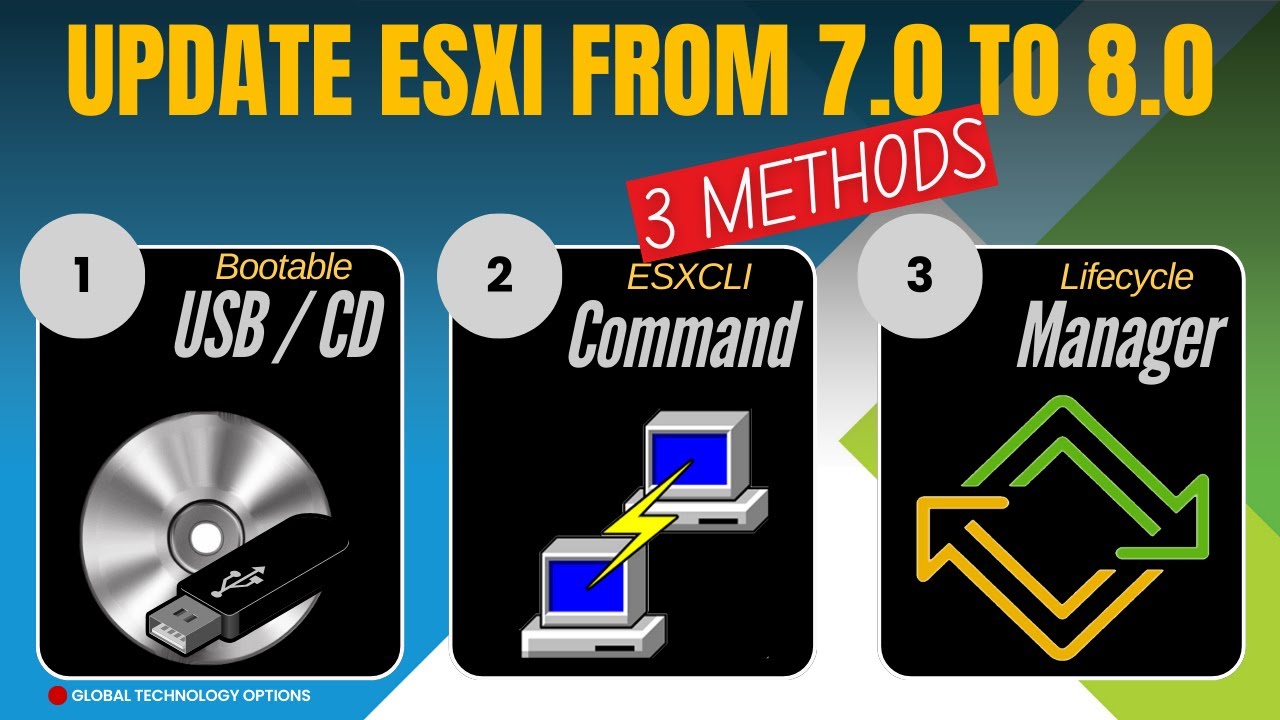 Upgrade ESXi From 7.0 to 8.0