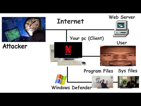 How Trojan Horse Virus Work