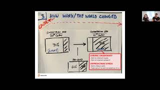 Thumbnail for 🧊 Breaking Through the Freeze: Understanding Modern Stress