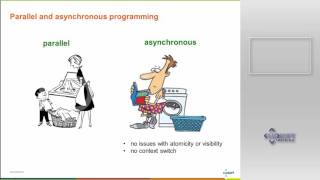 Асинхронное программирование в Java 8: видео доклада