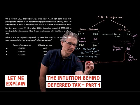 The intuition behind deferred tax - Part 1 (for the @CFA Level 1 exam)