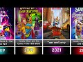 Warner Bros Animated Movies 1981 2026