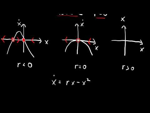 Transcritical bifurcation