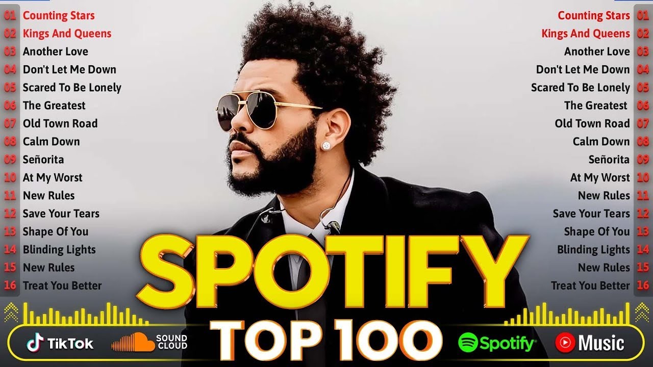 Billboard 2026 🌟 Billboard Top 100 Songs 🎯 The Weekend, Dua Lipa, Selena Gomez, Maroon 5, Ed Sheeran