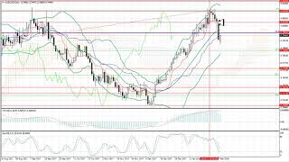 Weekly Forex forecast 5-9.02.2018: EUR/USD, GBP/USD, USD/JPY, AUD/USD, Gold