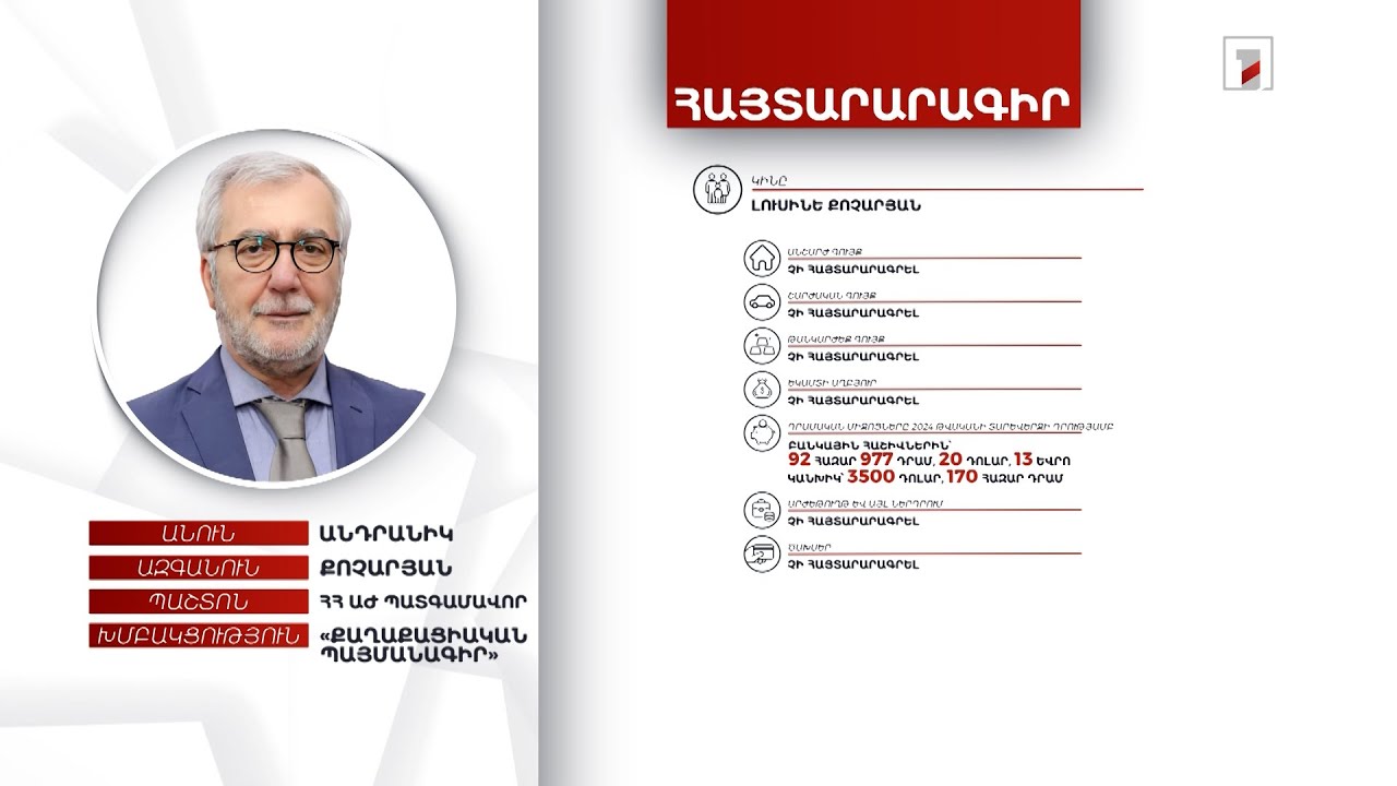 3 անշարժ գույք, 10 մլն 904 հազար դրամ, 7098 դոլար. ՀՀ ԱԺ պատգամավոր Անդրանիկ Քոչարյանի հայտարարագիրը