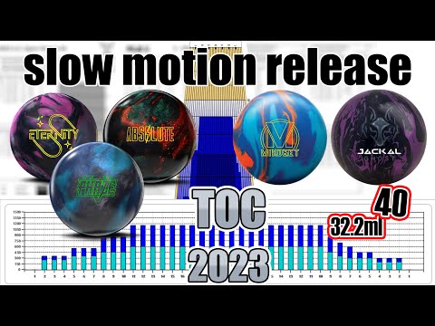 2023 Bowling TOC Slow Motion Bowling Releases - BALL (part 2)