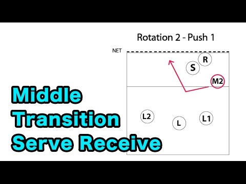 Middle Blocker Serve Receive Transition - Volleyball Tutorial thumbnail