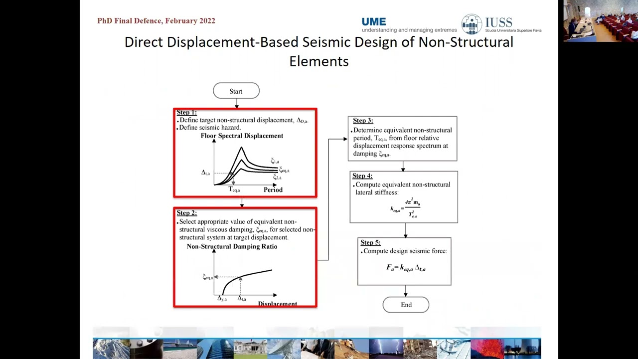 Direct displacement-based seismic design of non-structural elements
