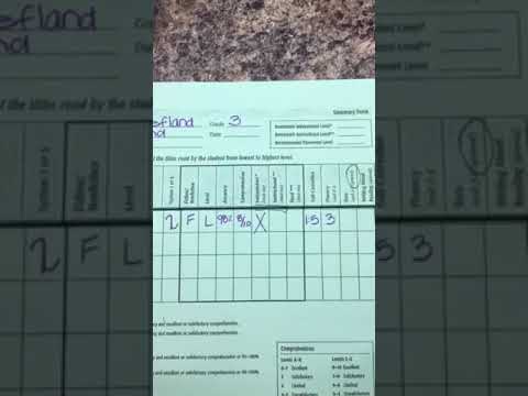 F&P Reference Video- Using Assessment Summary Form