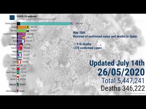 COVID-19 express review - July 14th 2020