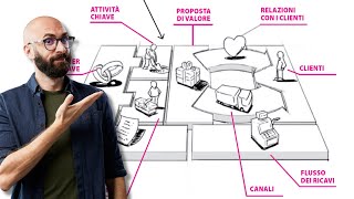 Come fare un business model canvas (+ modello)