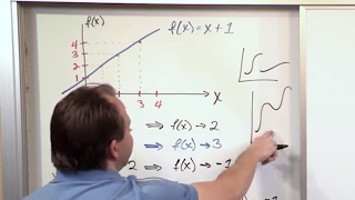 Leçon 1 - Évaluation des limites simples par substitution, partie 1 (Calcul 1)