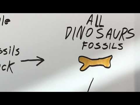 Minecraft 2024 - Create Dinosaur World with Potarl & Fossils