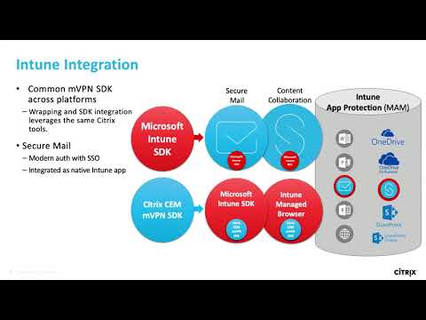 Citrix Synergy TV - SYN148 - Enhance the security of your Office 365 apps with Citrix Endpoint...