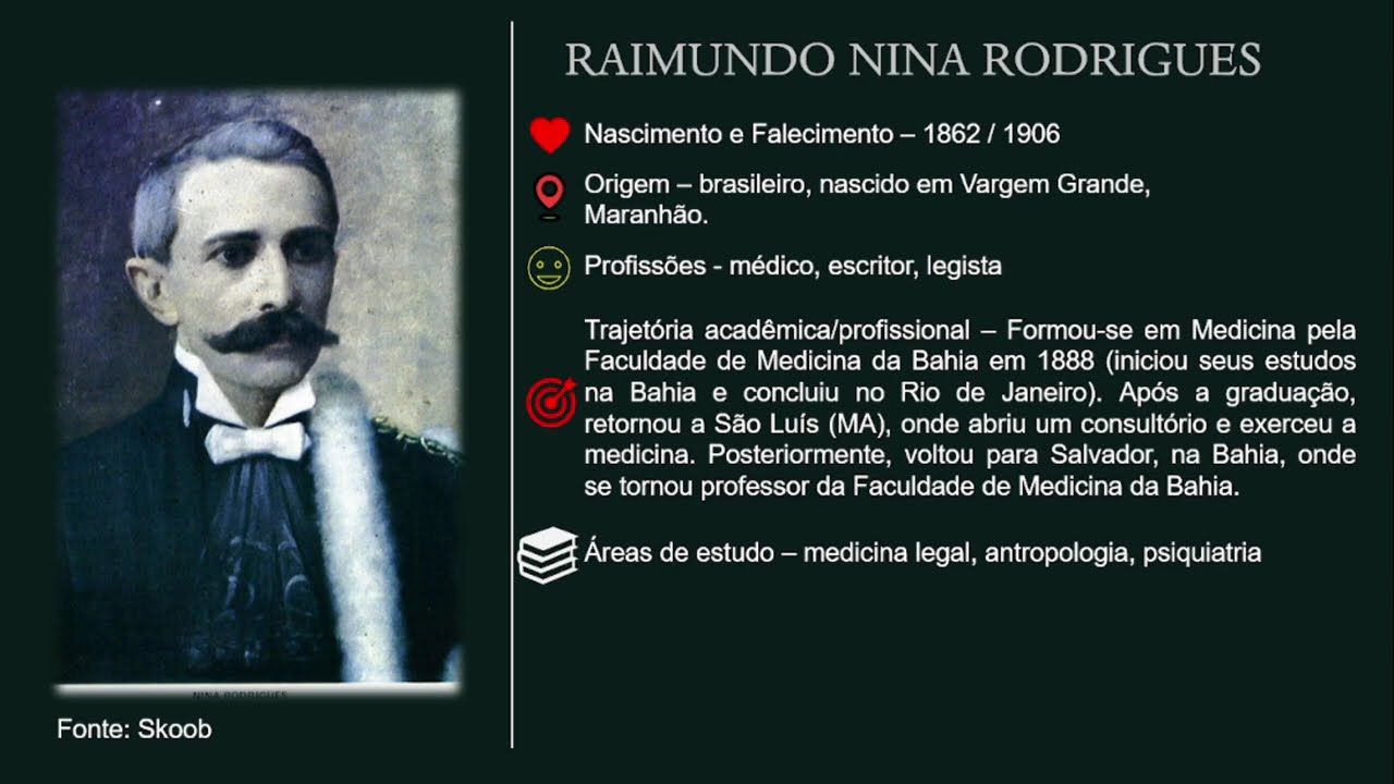 Nina Rodrigues e o racismo científico no Brasil | Biografia, conceitos e contexto histórico