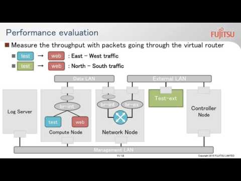 2015 OpenStack Summit Tokyo - Cao Xuan Hoang – Logging API for security group and firewall rules