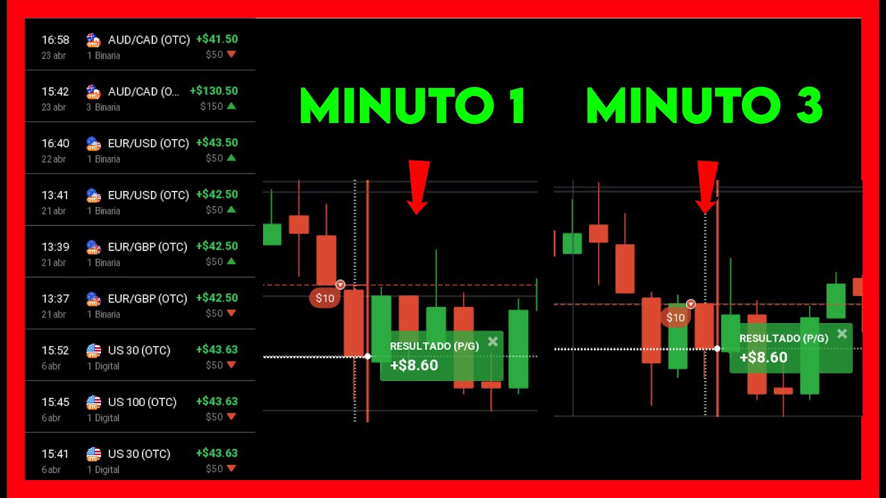 Esta Es La Mejor Estrategia a 1 Minuto De Opciones Binarias ✅ IQ Option