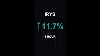 IRYS is up 11.7% in 1 hour!⚡March 24, 2026 | #crypto #altcoins #shorts