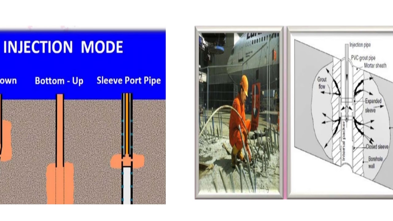 PERMEATION GROUTING