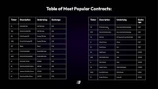 4   Ticker Symbols fabio