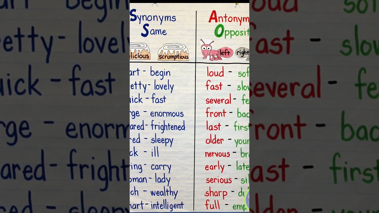 Important Antonyms and synonymous  words #shortsvideo #youtubeshorts
