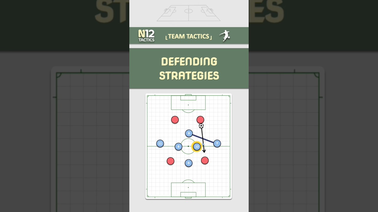 Brainstorming ideas to defend vs. a midfield 3 #SoccerTactics #TacticalAnalysis #SoccerCoach
