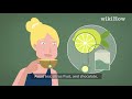How To Get Your Voice Back