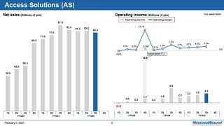 MinebeaMitsumi Inc. Web Presentation for Financial Results for the 3Q of FY3/2025 (February 5, 2025)