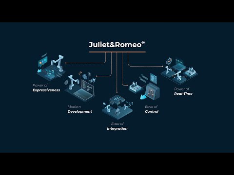 Juliet&Romeo® – Easy, Modern, and Powerful Automation