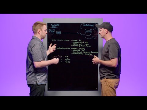 Configuring Edge-to-Cloud Data Replication in InfluxDB