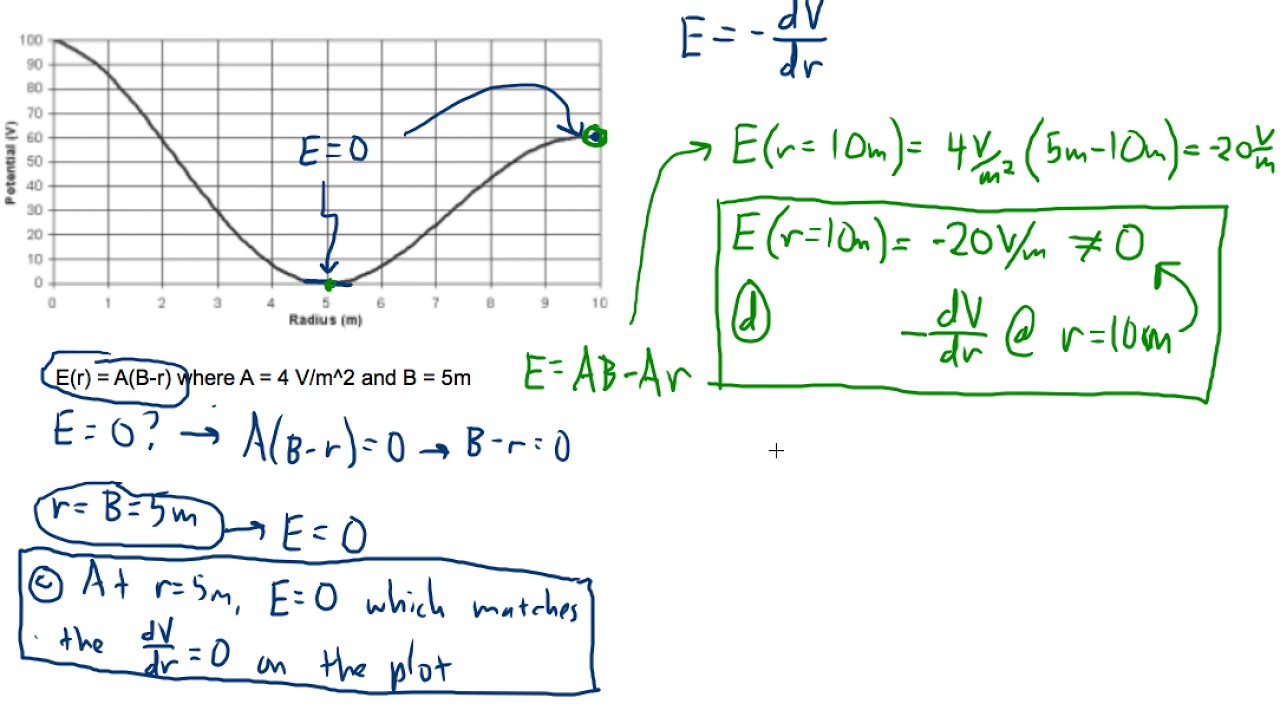 AP Physics C 2020 EM sample exam problem 1c-d