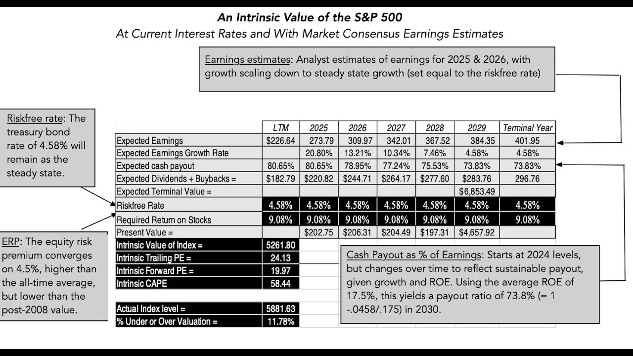 Data Update 2 for 2025: The Party Continued for US Equities