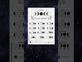 Lunar Calendar 2025 Key Dates 🌕 #lunacalendar2025 #moonphases #astrology2025