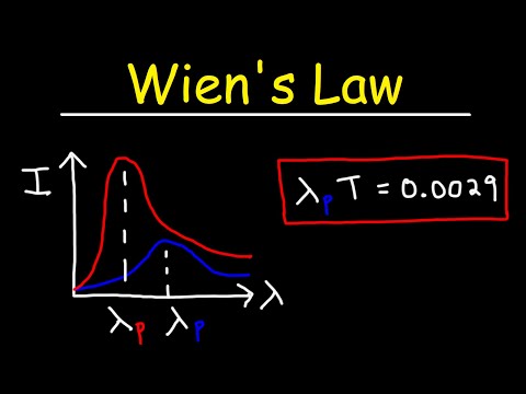 Blackbody Radiation and Wien's Law